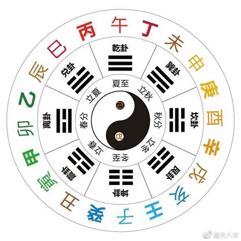 天干地支 年份|干支